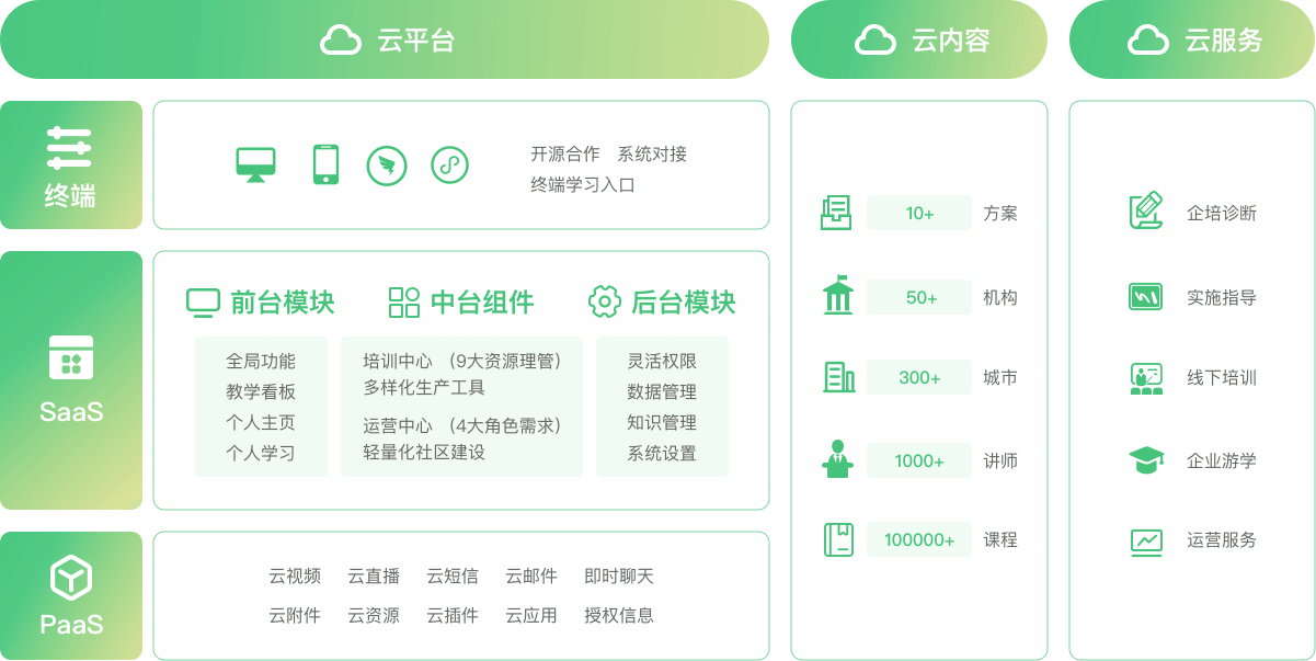 制造业企业培训解决方案框架图