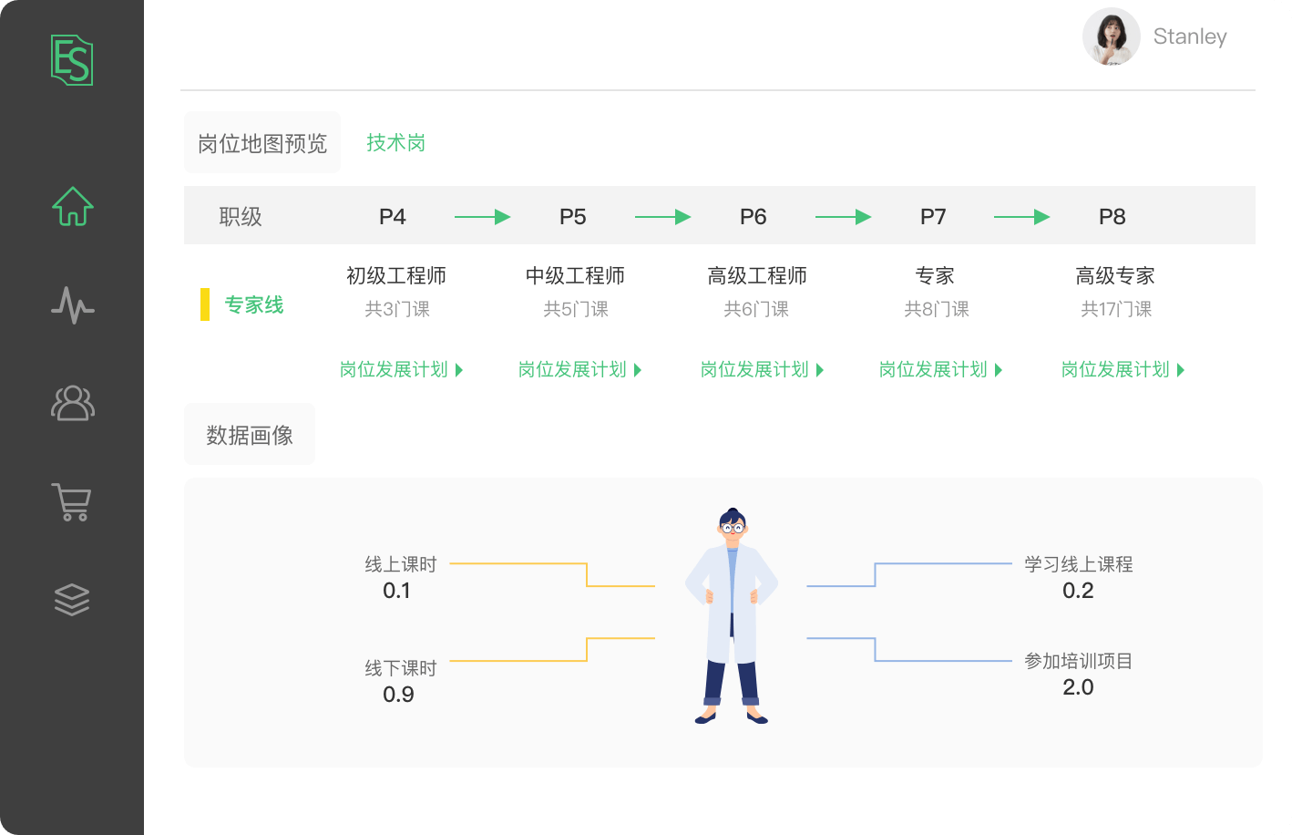 企业培训平台岗位地图&数据画像功能