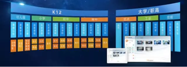 国内黑晶VR超级教师也是提供类似解决方案 国内黑晶VR超级教师也是提供类似解决方案