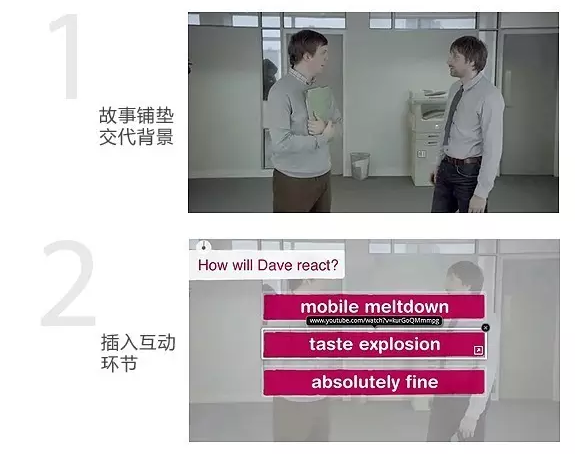 故事铺垫、交待背景、插入互动环节 故事铺垫、交待背景、插入互动环节