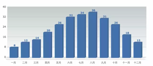 分析各类教学数据的利器 分析各类教学数据的利器