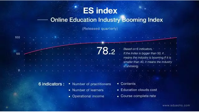 基于1000家真实的网校数据的在线教育大数据报告