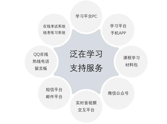 泛在学习 泛在学习