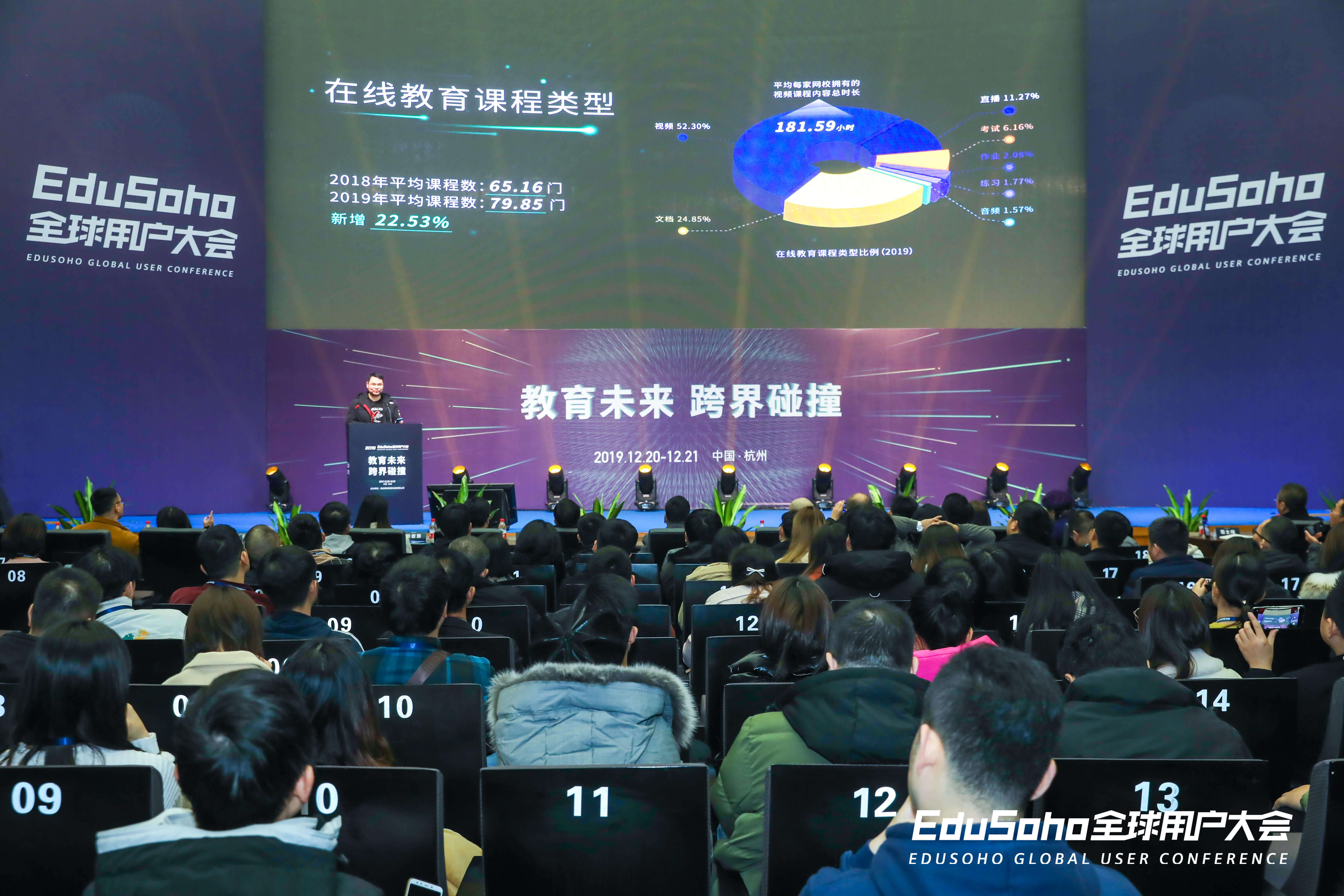 EduSoho用户大会 EduSoho用户大会