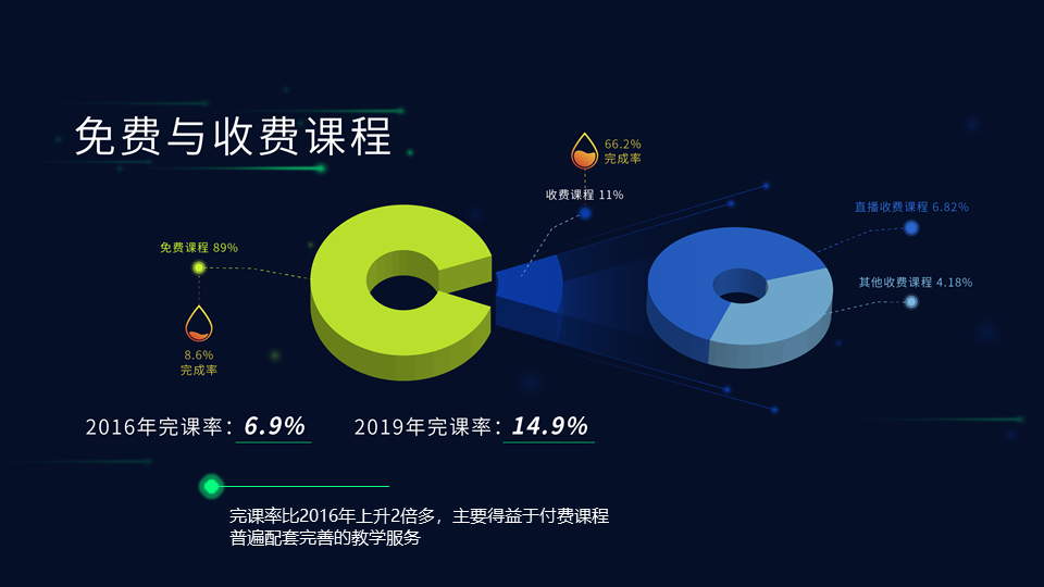 2019在线教育大数据报告