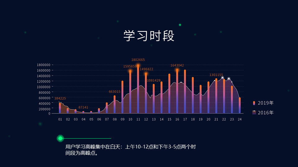 2019在线教育大数据报告 2019在线教育大数据报告