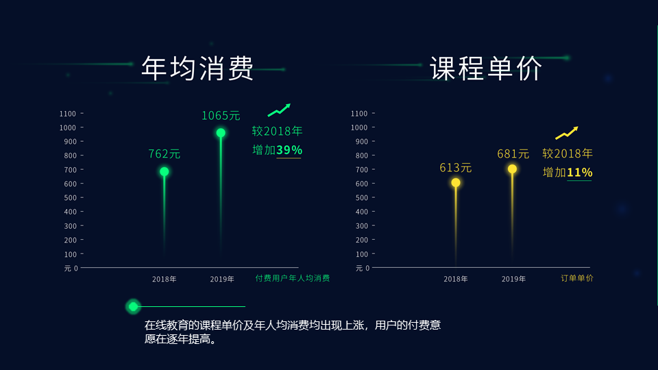 2019在线教育大数据报告 2019在线教育大数据报告