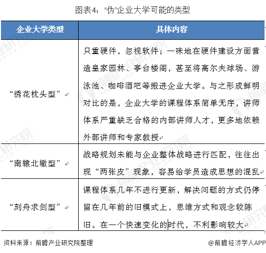 企业大学发展现状 企业大学发展现状