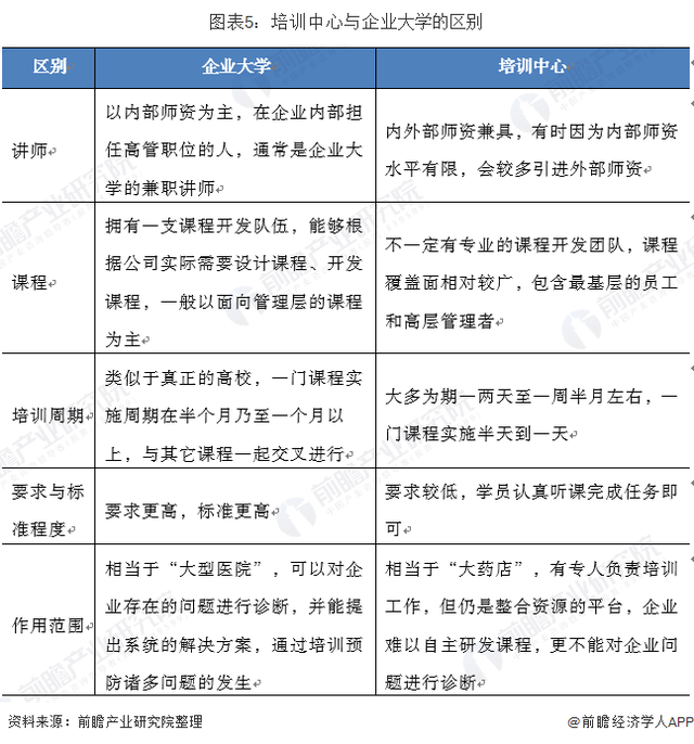 企业大学发展现状 企业大学发展现状