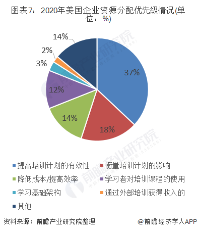 企业大学发展现状 企业大学发展现状