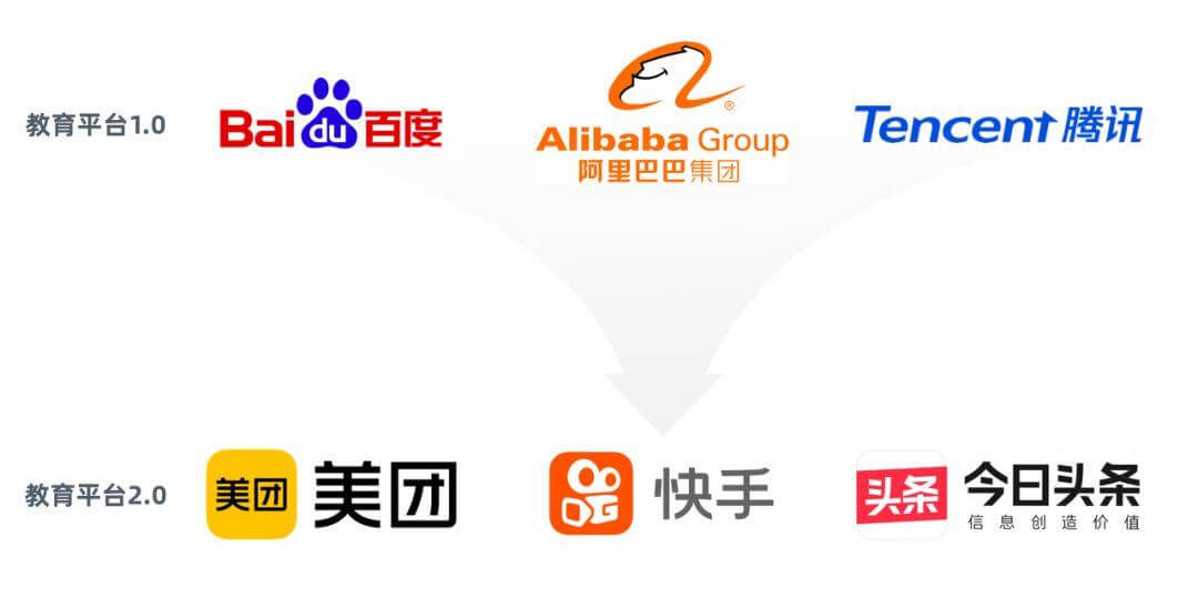 私域流量 私域流量