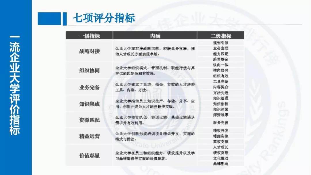 企业大学 企业大学