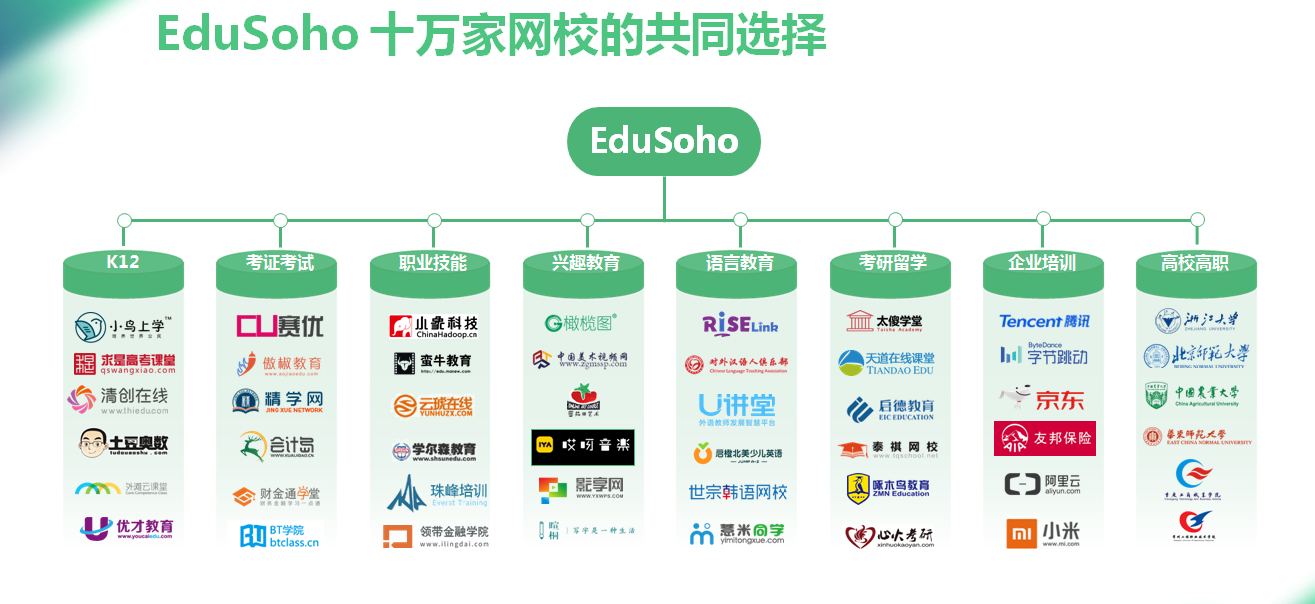 EduSoho