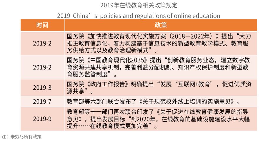 EduSoho观点 EduSoho观点