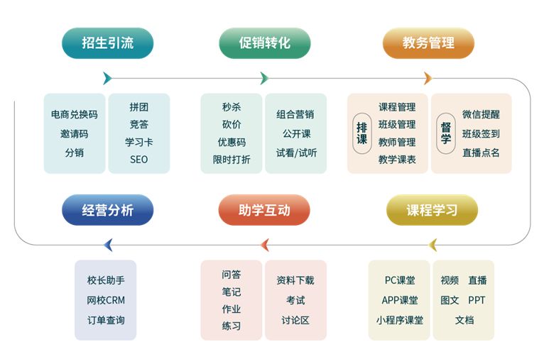 EduSoho观点 EduSoho观点
