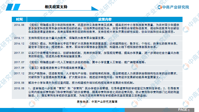 在线教育行业市场前景