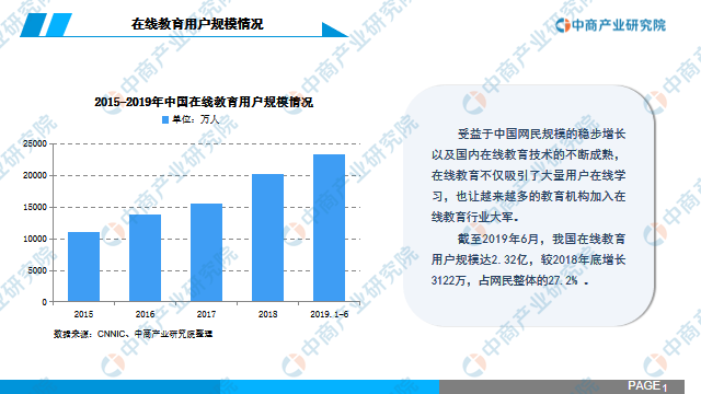 在线教育行业市场前景 在线教育行业市场前景