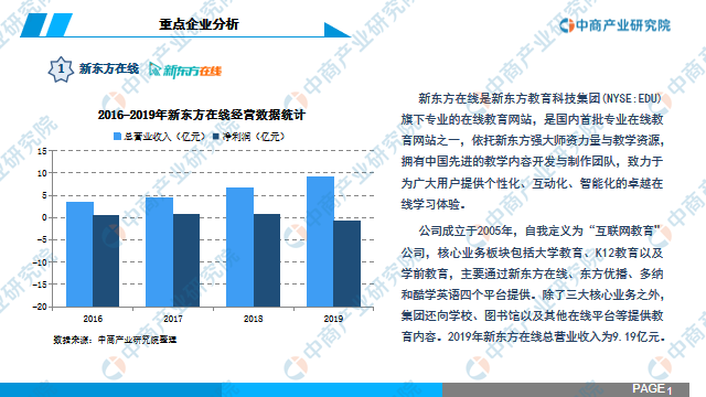 在线教育行业市场前景 在线教育行业市场前景