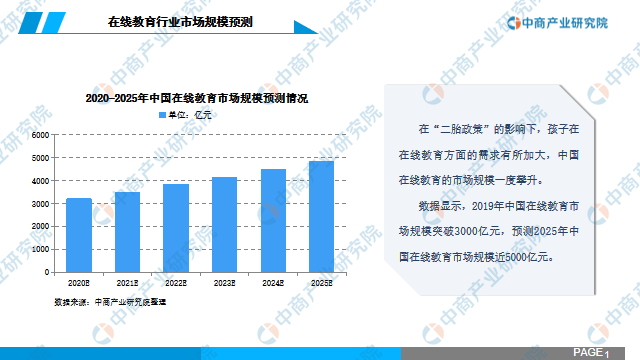 在线教育行业市场前景 在线教育行业市场前景