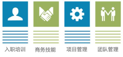 企业培训系统 企业培训系统