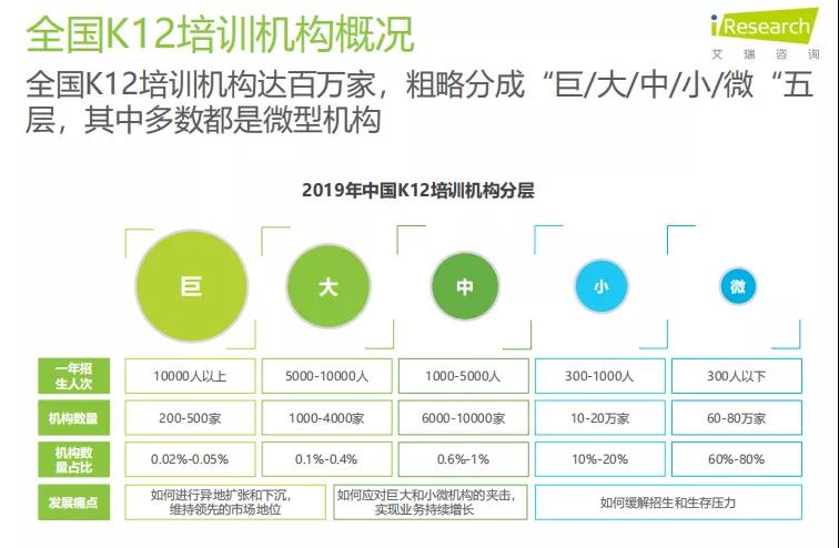K12教育To+B行业研究报告 K12教育To+B行业研究报告