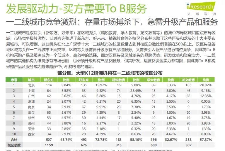 K12教育To+B行业研究报告 K12教育To+B行业研究报告