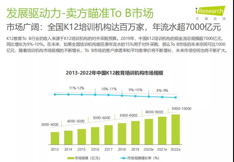 K12教育To+B行业研究报告 K12教育To+B行业研究报告