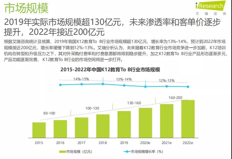 K12教育To+B行业研究报告 K12教育To+B行业研究报告