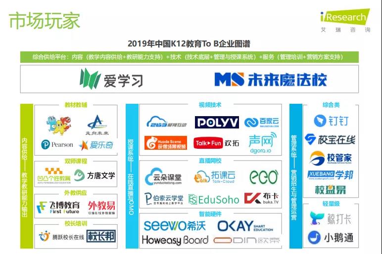 K12教育To+B行业研究报告 K12教育To+B行业研究报告