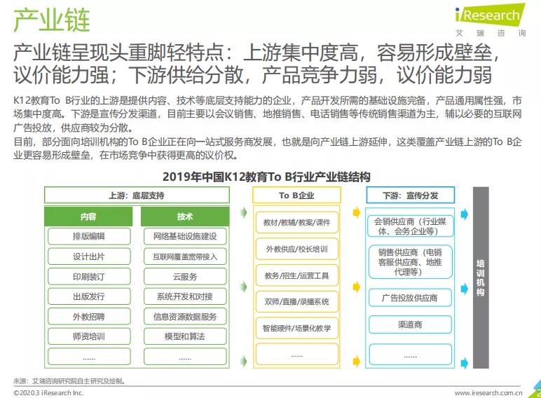 K12教育To+B行业研究报告 K12教育To+B行业研究报告