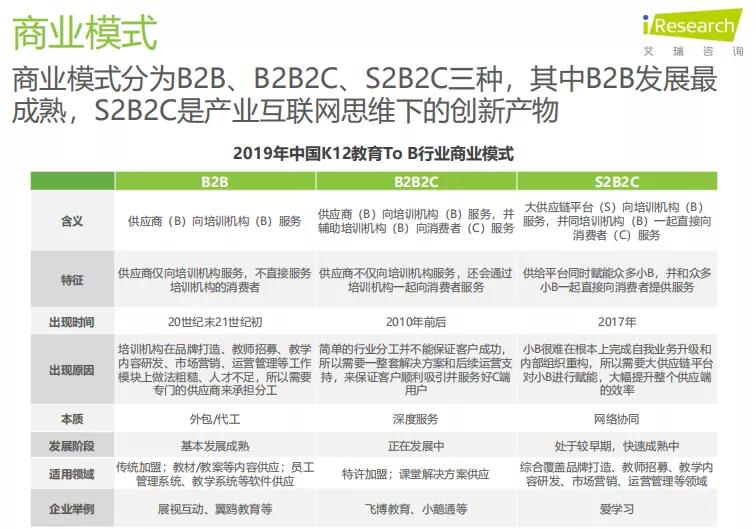 K12教育To+B行业研究报告 K12教育To+B行业研究报告