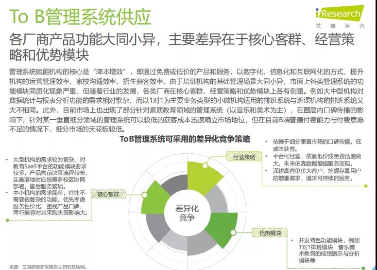 K12教育To+B行业研究报告 K12教育To+B行业研究报告
