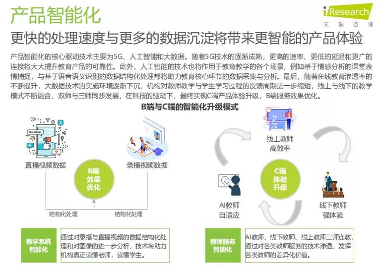 K12教育To+B行业研究报告 K12教育To+B行业研究报告