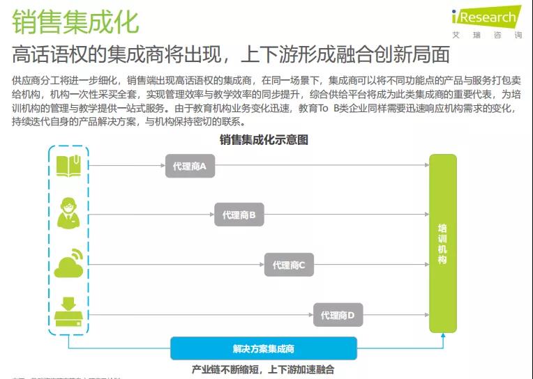 K12教育To+B行业研究报告 K12教育To+B行业研究报告