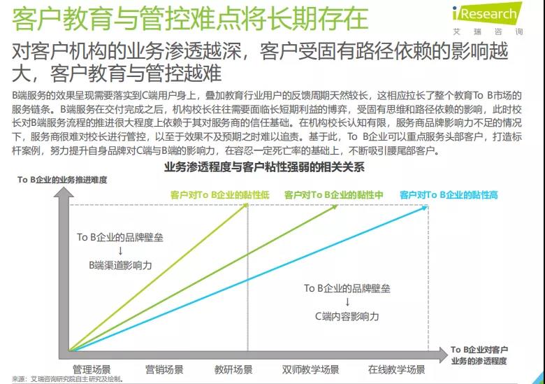 K12教育To+B行业研究报告 K12教育To+B行业研究报告