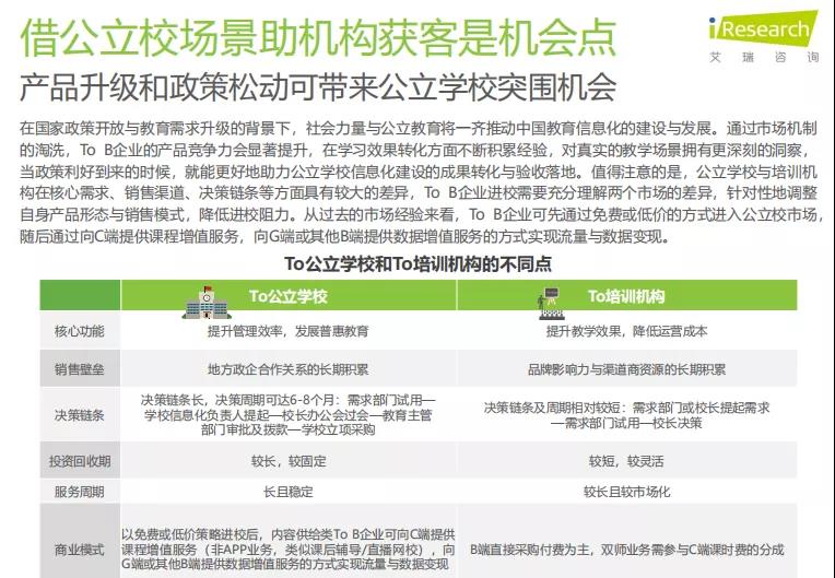 K12教育To+B行业研究报告 K12教育To+B行业研究报告