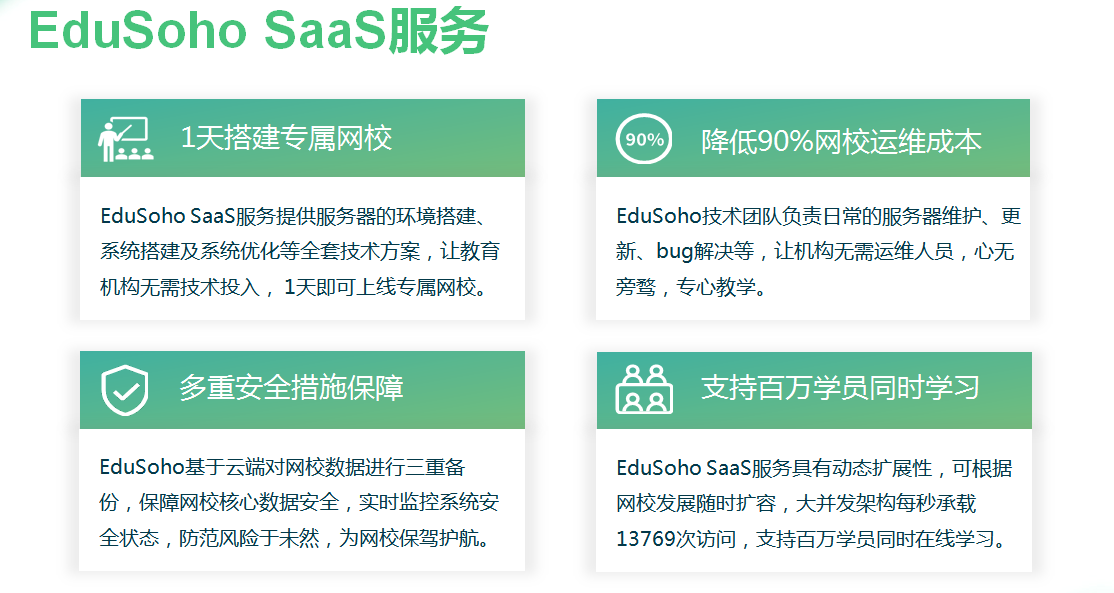 EduSoho在线教育 EduSoho在线教育