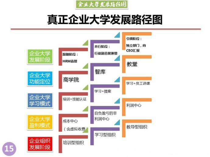 蜂拥而起的企业大学究竟是乱象还是趋势?论企业大学的真正意义