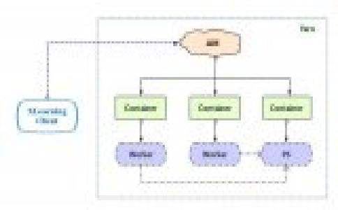 e-learning e-learning