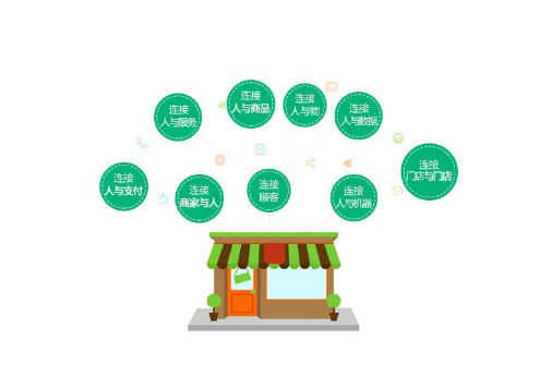 连锁店管理系统