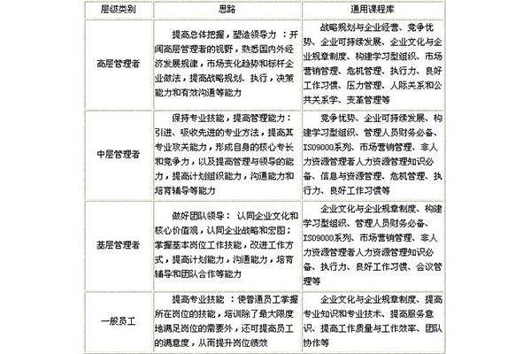 hr必看!企业实施内部培训系统搭建的4大难点&解决方案